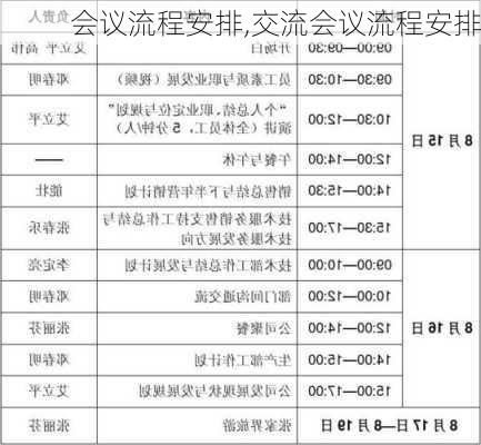 会议流程安排,交流会议流程安排