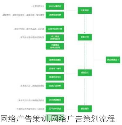 网络广告策划,网络广告策划流程