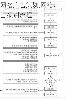 网络广告策划,网络广告策划流程