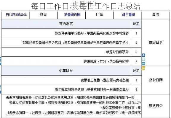 每日工作日志,每日工作日志总结