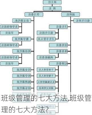 班级管理的七大方法,班级管理的七大方法?