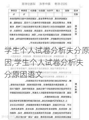 学生个人试卷分析失分原因,学生个人试卷分析失分原因语文